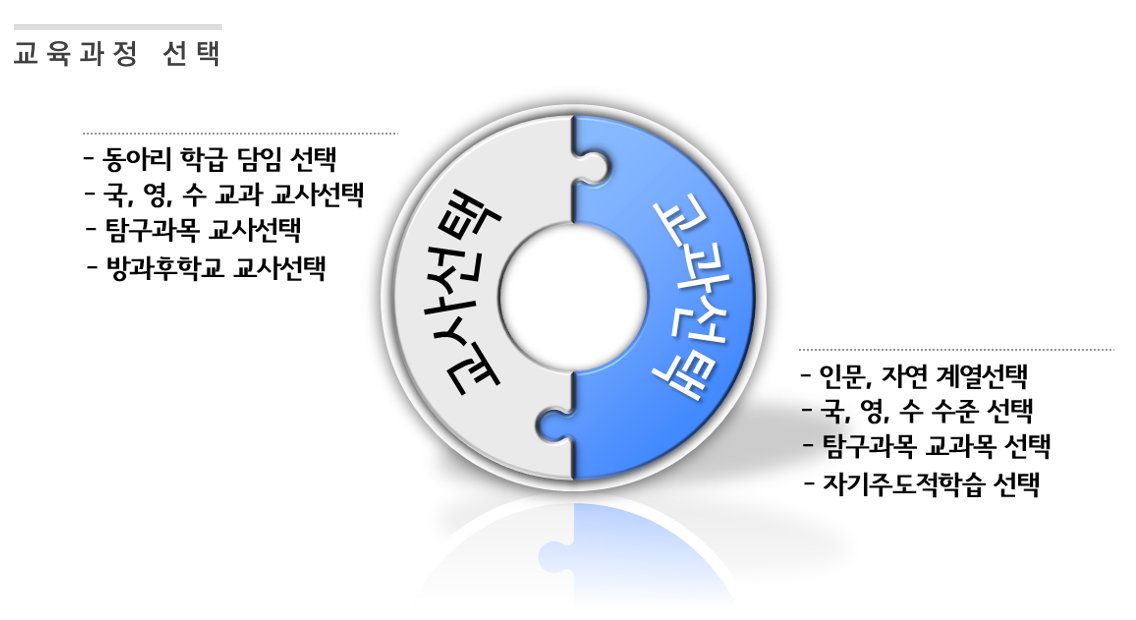 강원고등학교 교육과정 선택 이미지