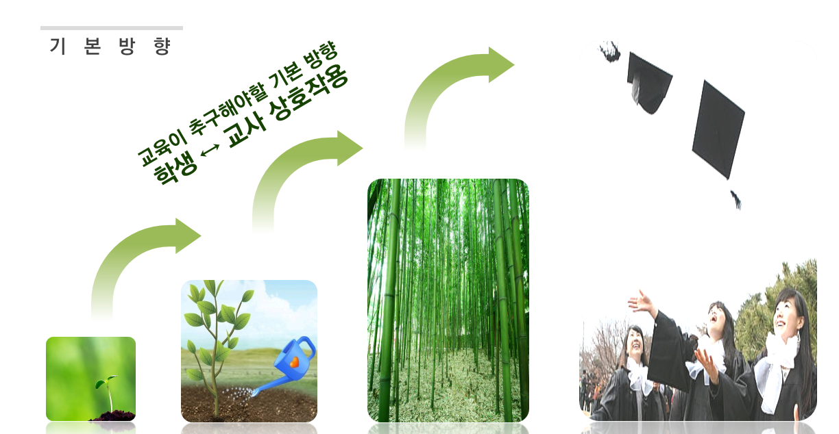 강원고등학교 교육 기본방향